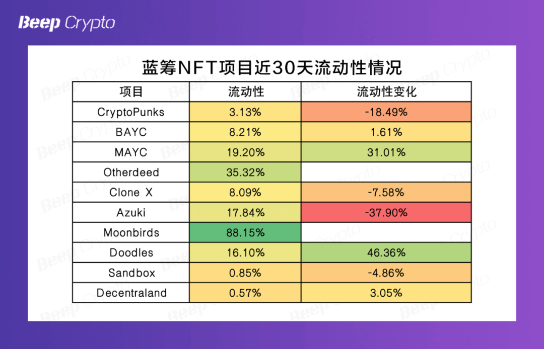 数据